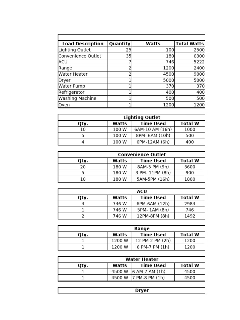Residential and Commercial Energy Load Analysis | PDF | Mechanical ...