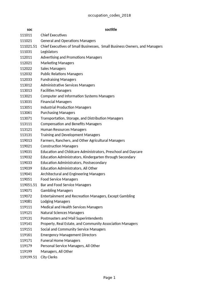 Soc Codes | PDF | Medicine | Textiles
