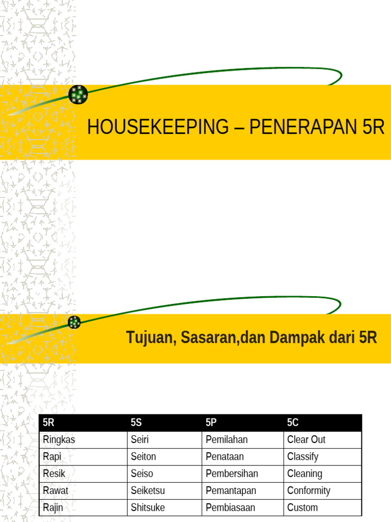 Penerapan 5R dalam Housekeeping | PDF
