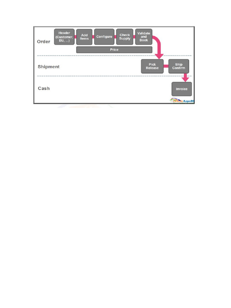 Flow O2c Pic | PDF