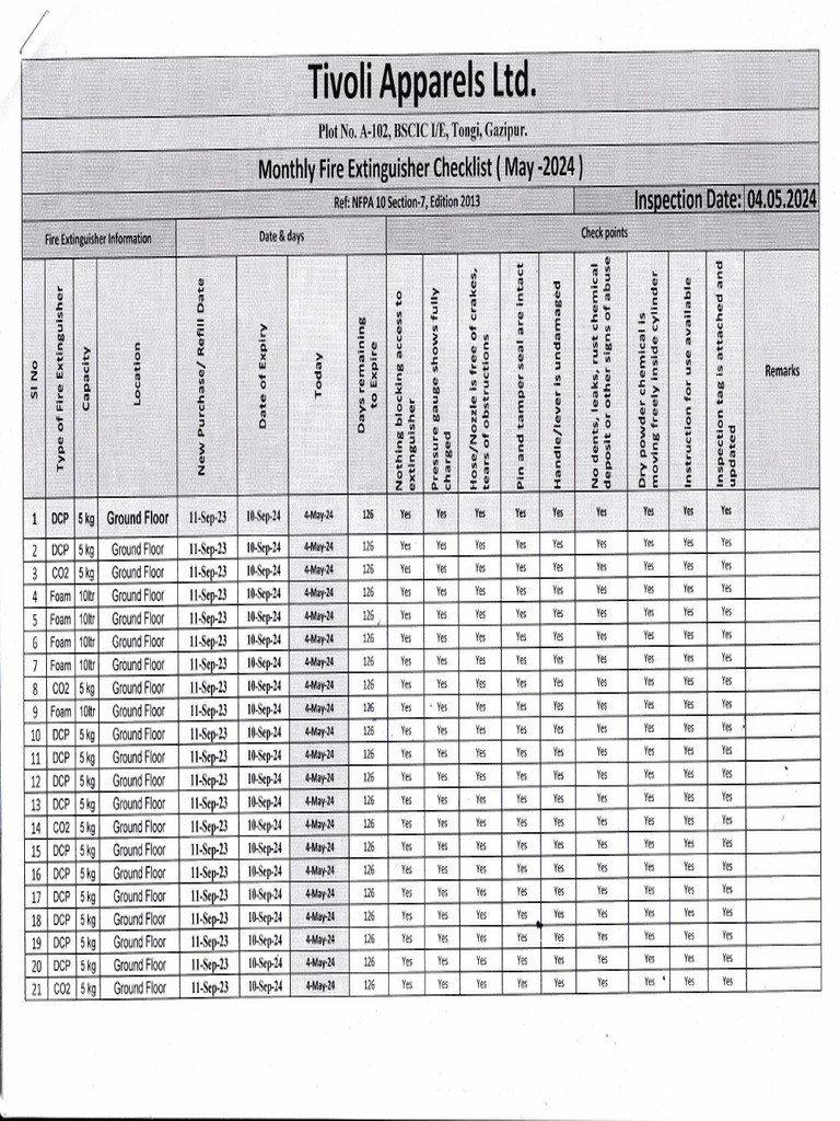 Fire Extinguisher Inventory List | PDF | Fire Suppression