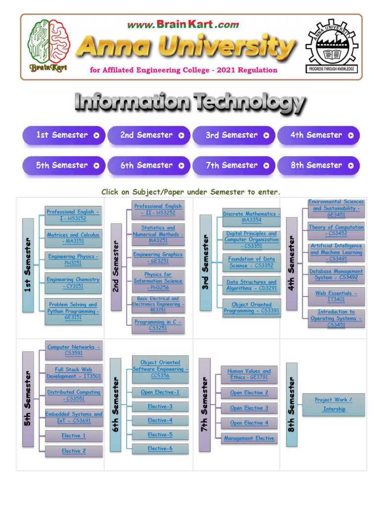 Full Stack Web Development - IT3501 - Notes - Unit 1 - Basics of Full ...