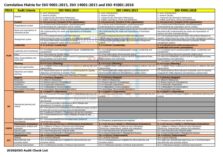 Correlation Matrix Y2020 From ISO Audit Check List | PDF