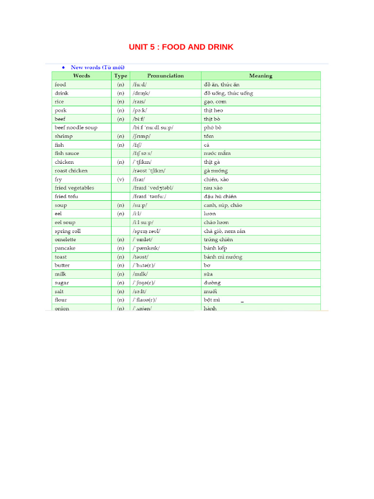 Unit 5: Food and Drink | PDF