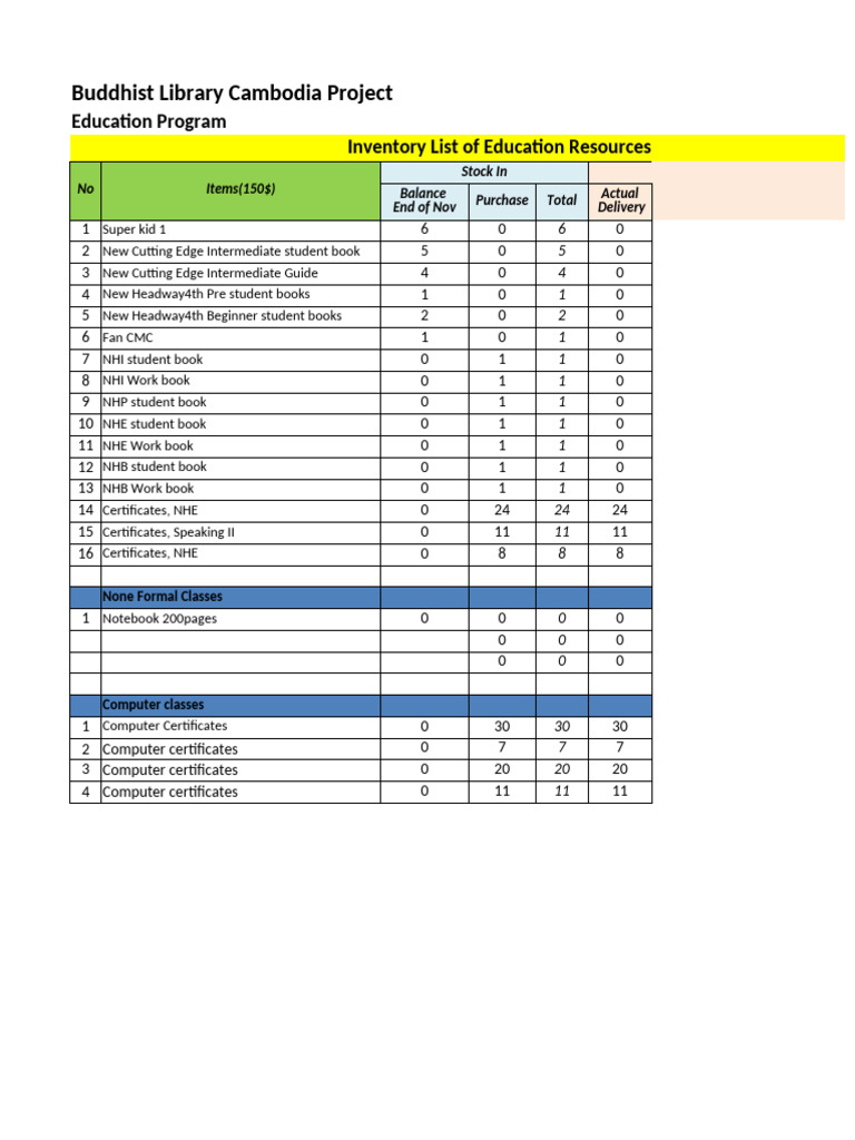 Inventory List 2020 | PDF | Office Equipment | Personal Computers