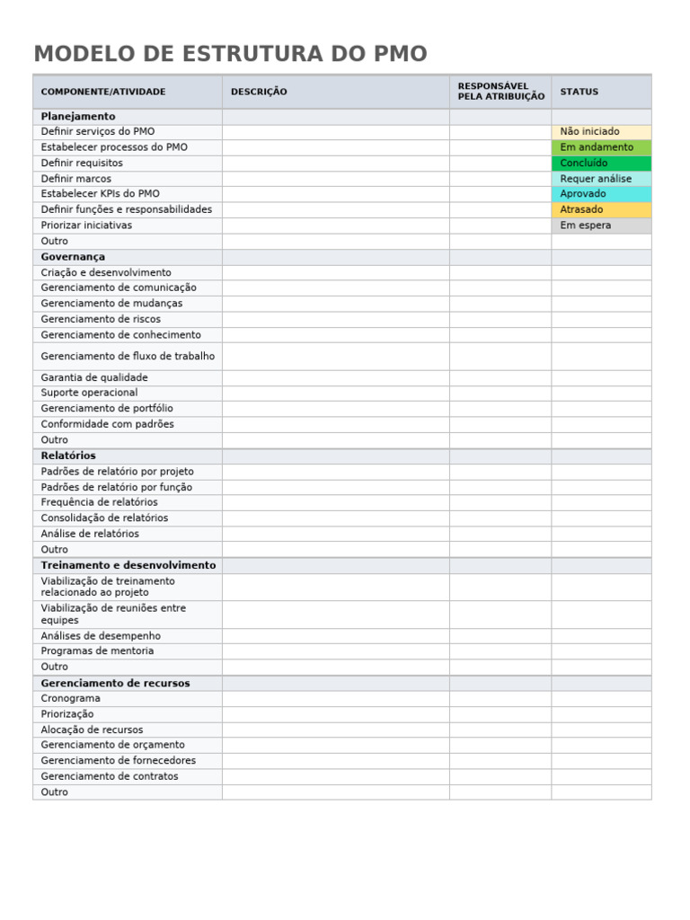 Estrutura do PMO: Modelo e Atividades | PDF
