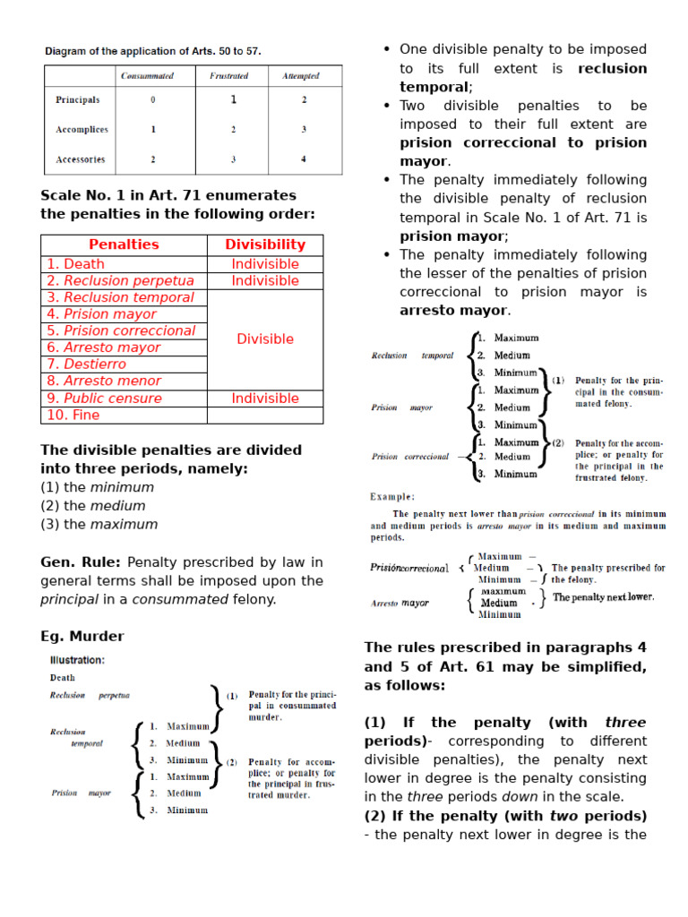 Overview of Divisible Penalties | PDF | Legal Documents | Statutory Law