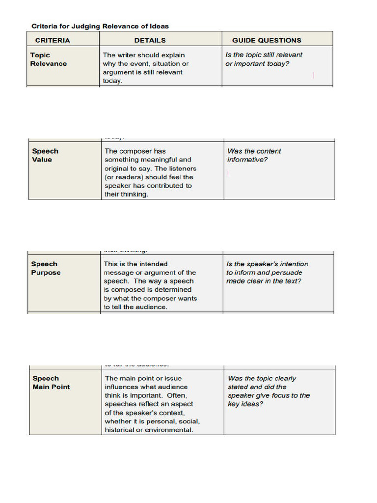Activity On Judging Relevance and Soundness | PDF