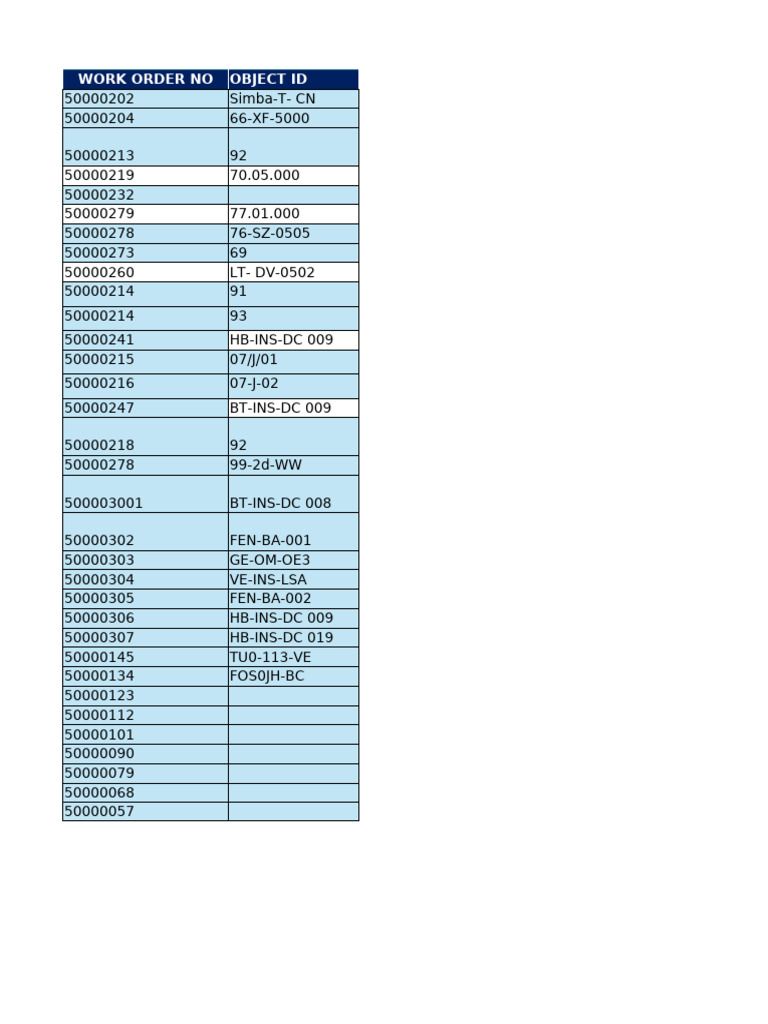 WORK ORDER WEEK 28 | PDF