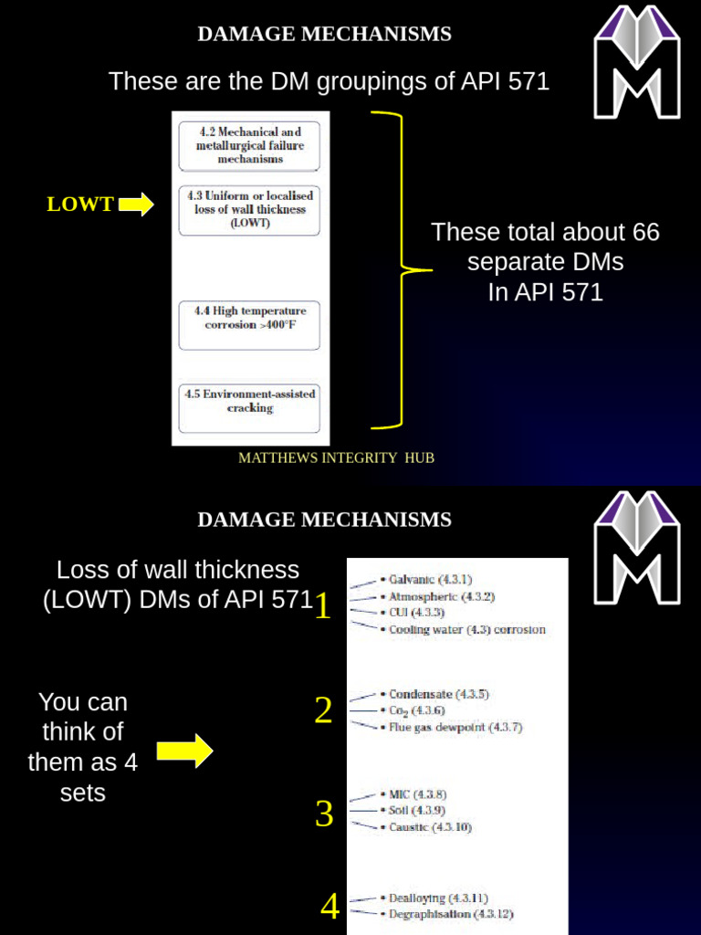 DAMAGE MECHANISMS | PDF