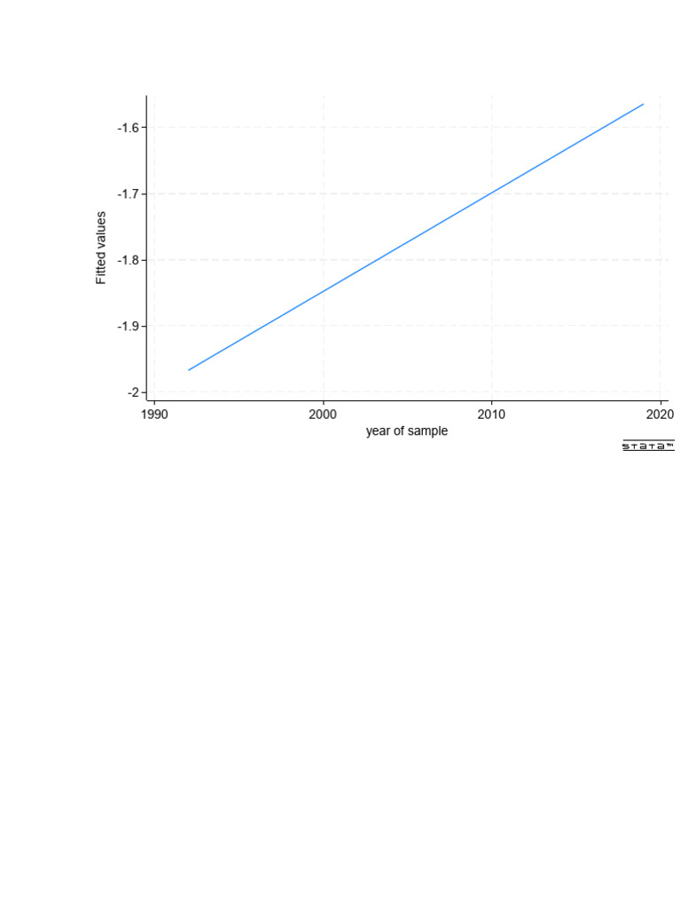 Graph 1 | PDF