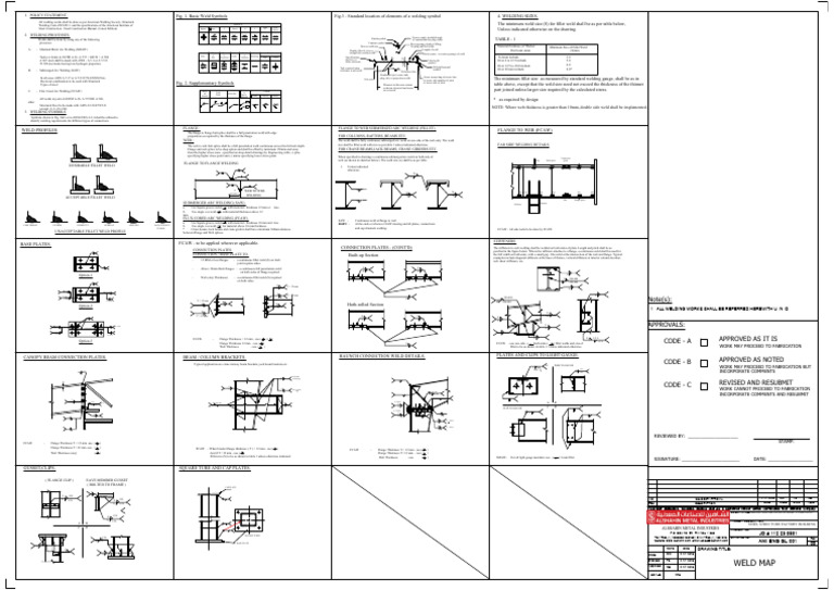 Weld Map and Specifications Overview | PDF | Welding | Construction