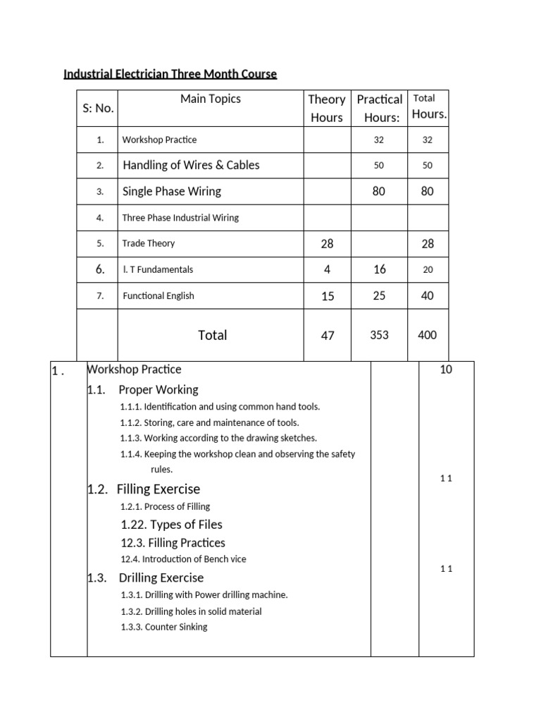 Industrial Electrician Course Overview | PDF | Electrical Resistance ...