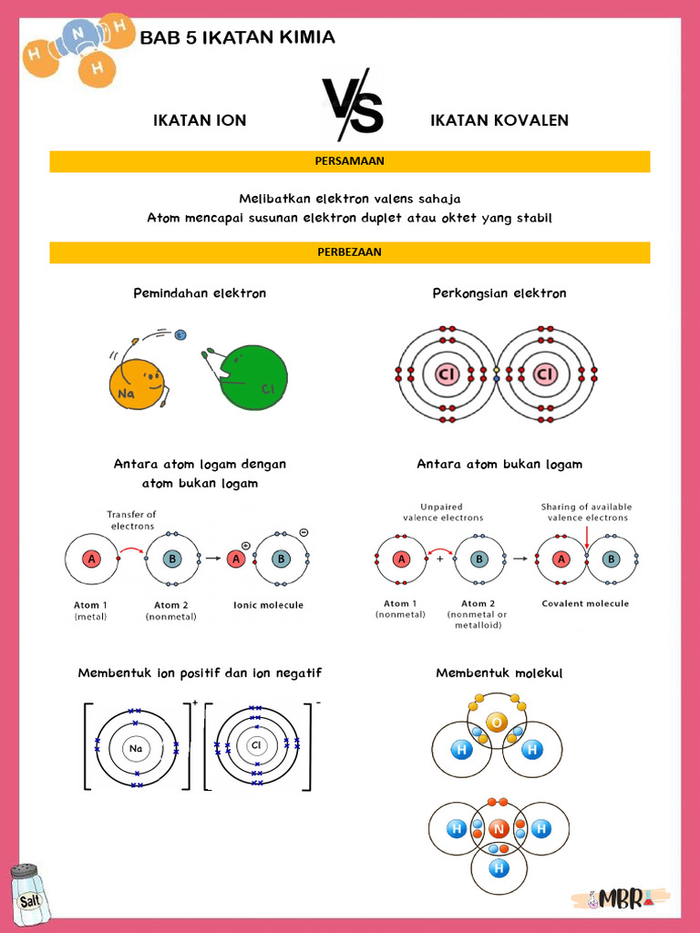 Ikatan Ion VS Ikatan Kovalen | PDF