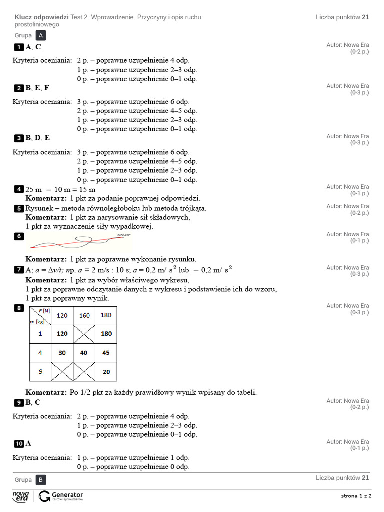 Test 2. Wprowadzenie. Przyczyny i opis ruchu prostoliniowego Klucz ...