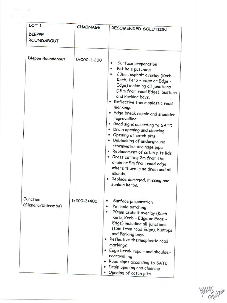 Scope of Works (Motid Rds 03 of 2024) | PDF