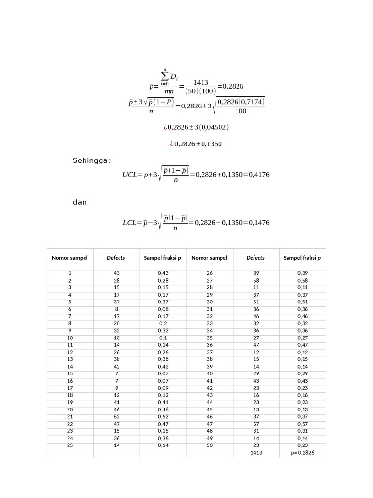 Defect Rate Calculation and Control Limits | PDF