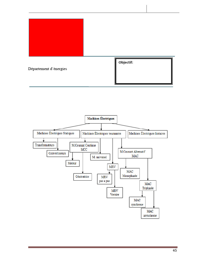 Classification des Machines Électriques | PDF | Transformateur ...