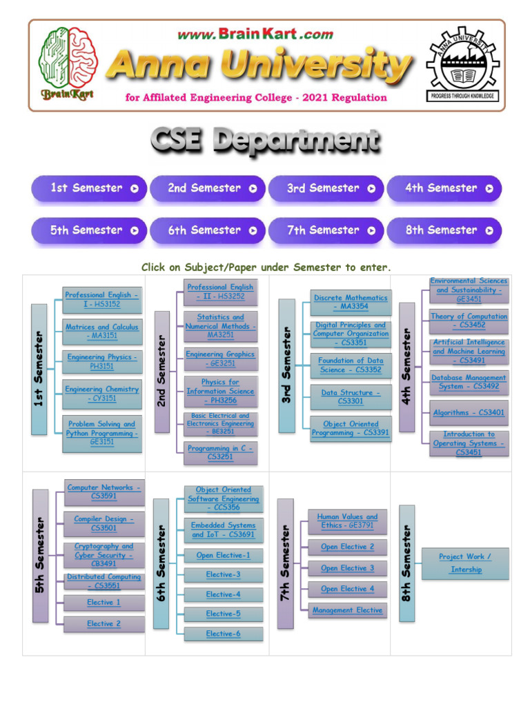 CS3452 Theory of Computation Guide | PDF | Automata Theory ...
