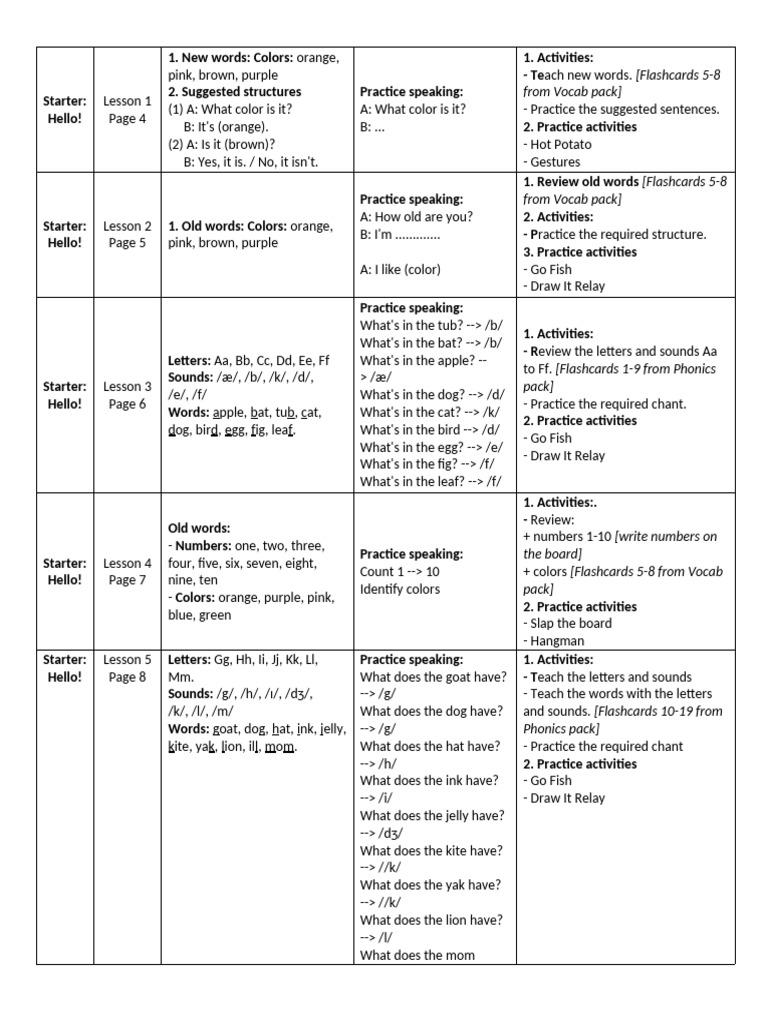English Language Learning Lessons Guide | PDF | Phonics | Vocabulary