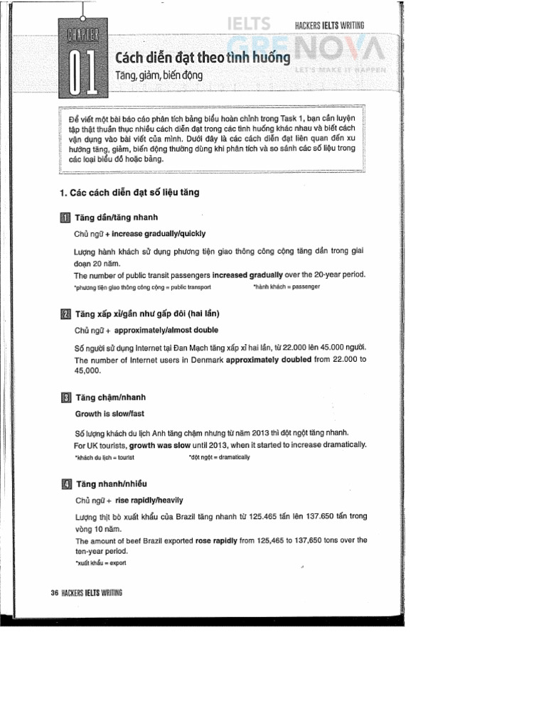 Cac cau truc cau su dung trong ielts writing task 1 pdf