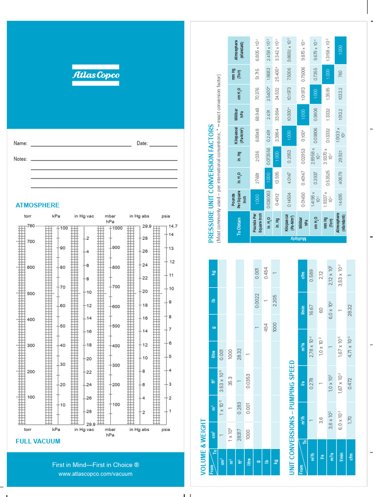 Volume and Pressure Unit Conversions | PDF | Pascal (Unit) | Physical ...