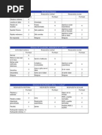 Escala de Glasgow Modificada Para Lactantes | Respiración | Reanimación
