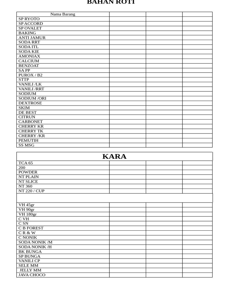 Daftar Bahan Kara dan Roti | PDF