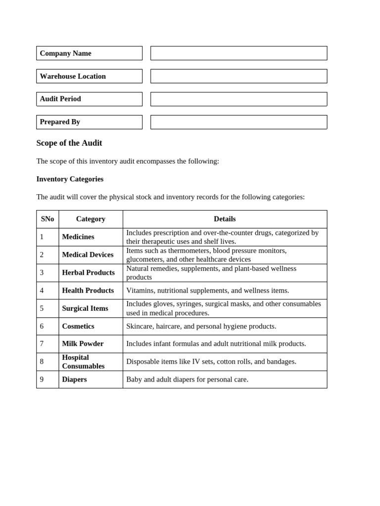 Inventory Audit Report | PDF | Inventory | Audit