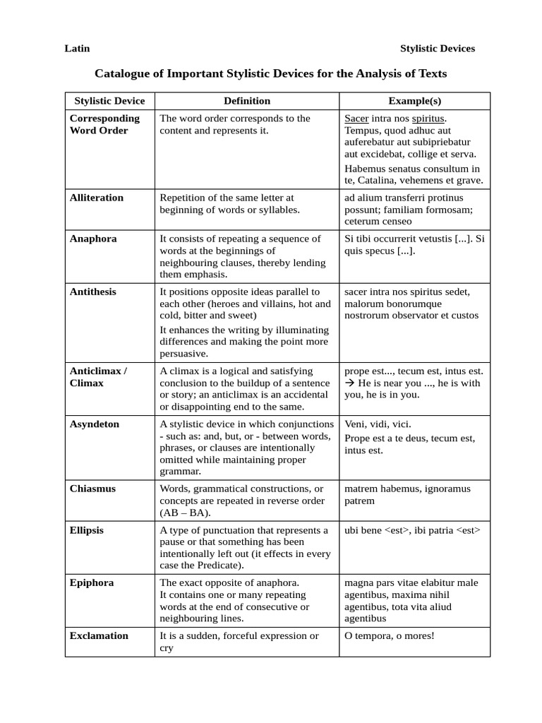 Latin Stylistic Devices Explained | PDF | Language Mechanics | Linguistics