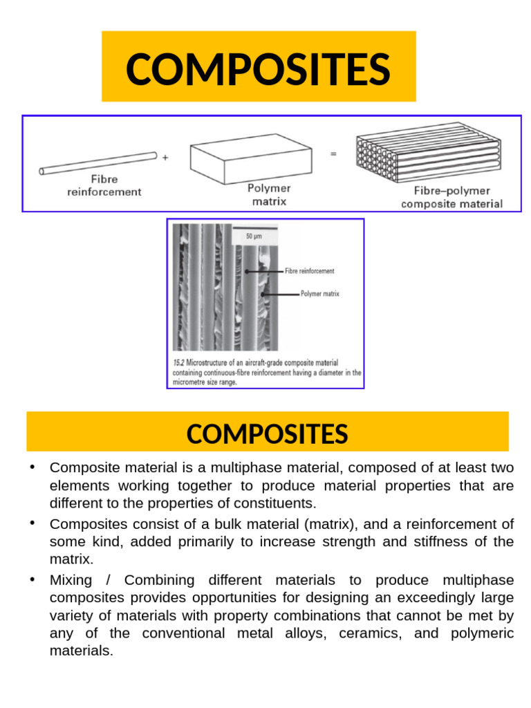 Chapter 16-Composites (Aero 16) | PDF | Composite Material ...