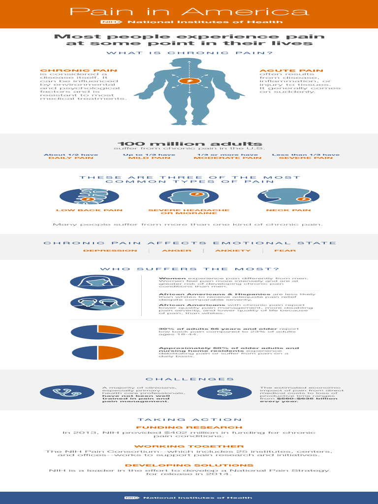 Understanding Chronic Pain in America | PDF | Pain | Chronic Condition