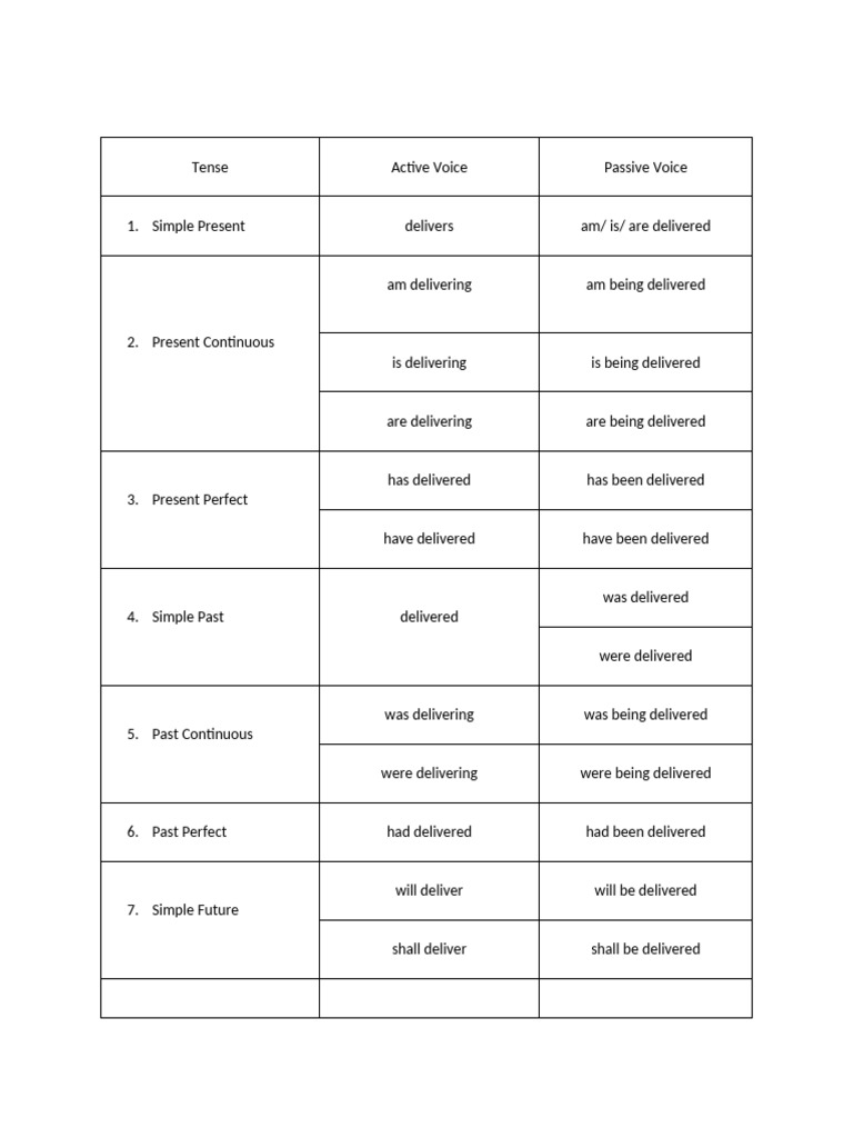 Tense (Active and Passive Voice) | PDF