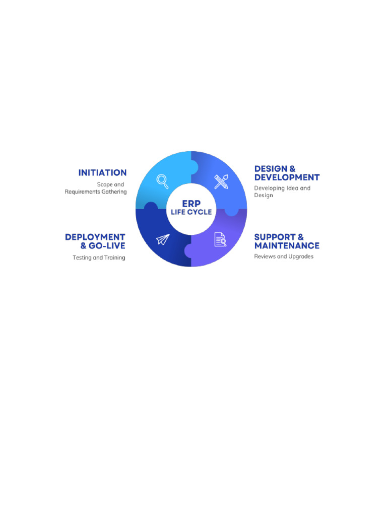 ERP System for BPO Efficiency Optimization | PDF | Enterprise Resource ...