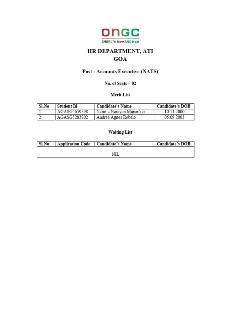 Shortlisted Candidates for Various Posts | PDF