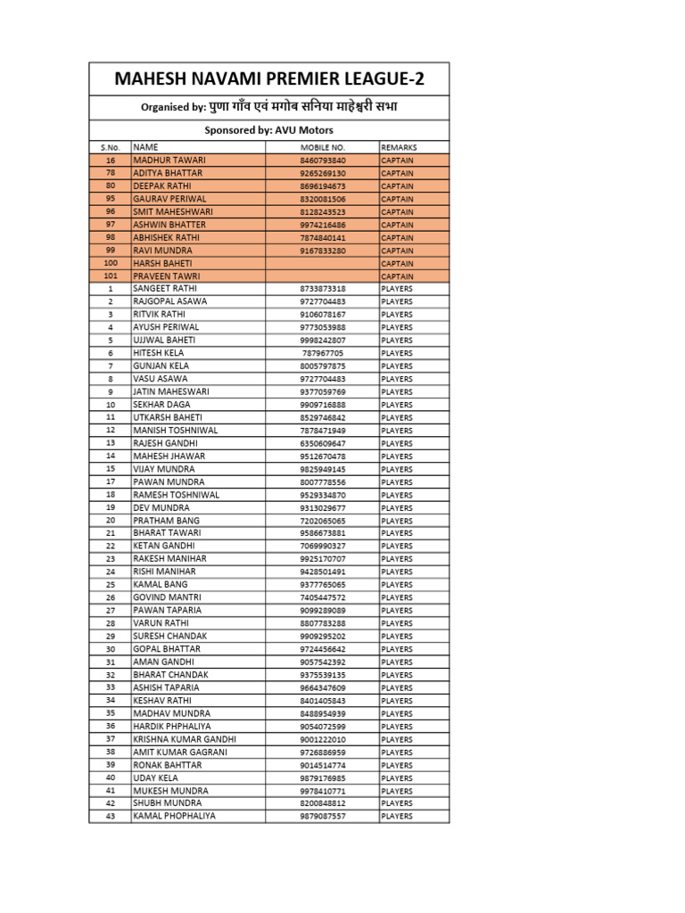 Players List | PDF