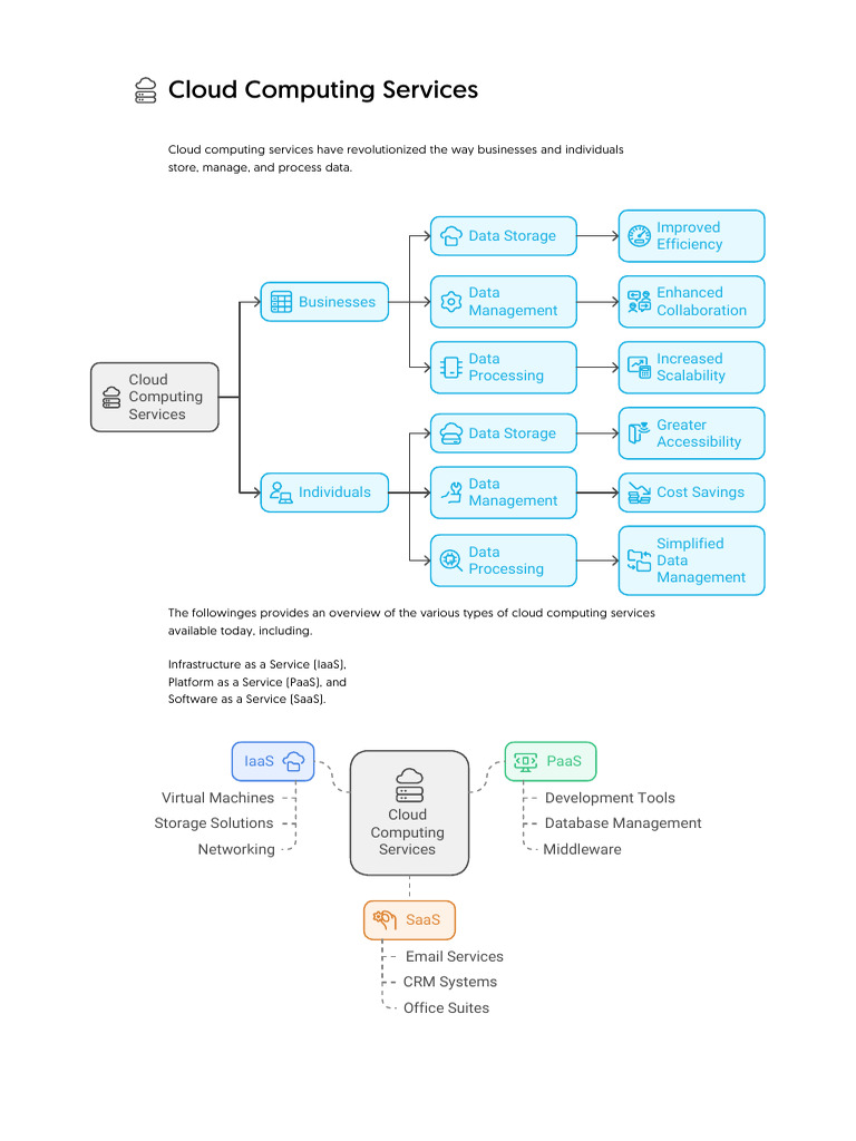 Cloud Computing Services | PDF | Cloud Computing | Software As A Service