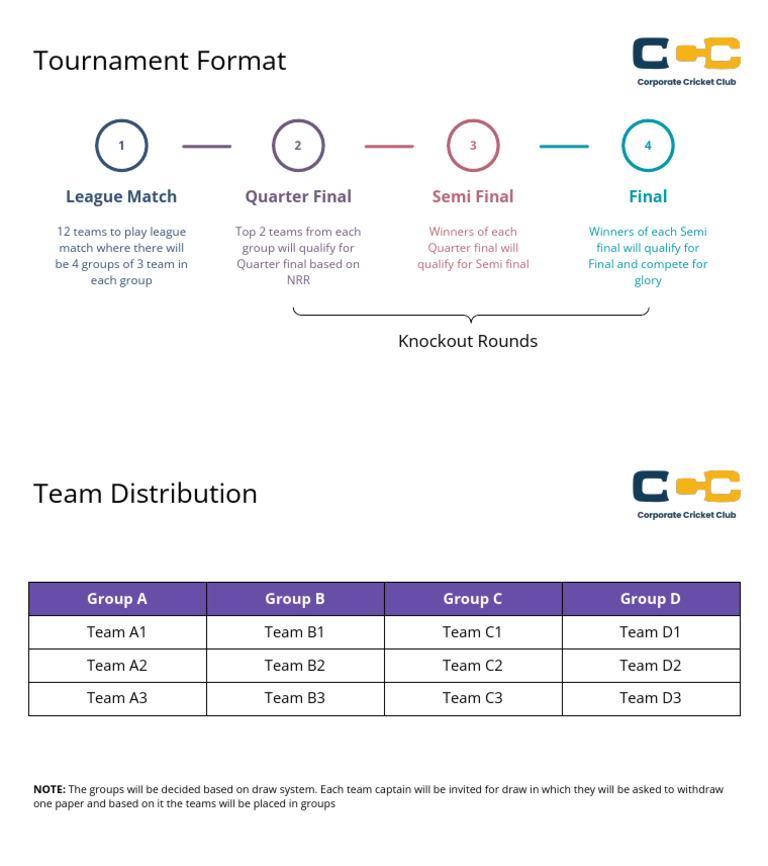 Tournament Format Overview and Structure | PDF