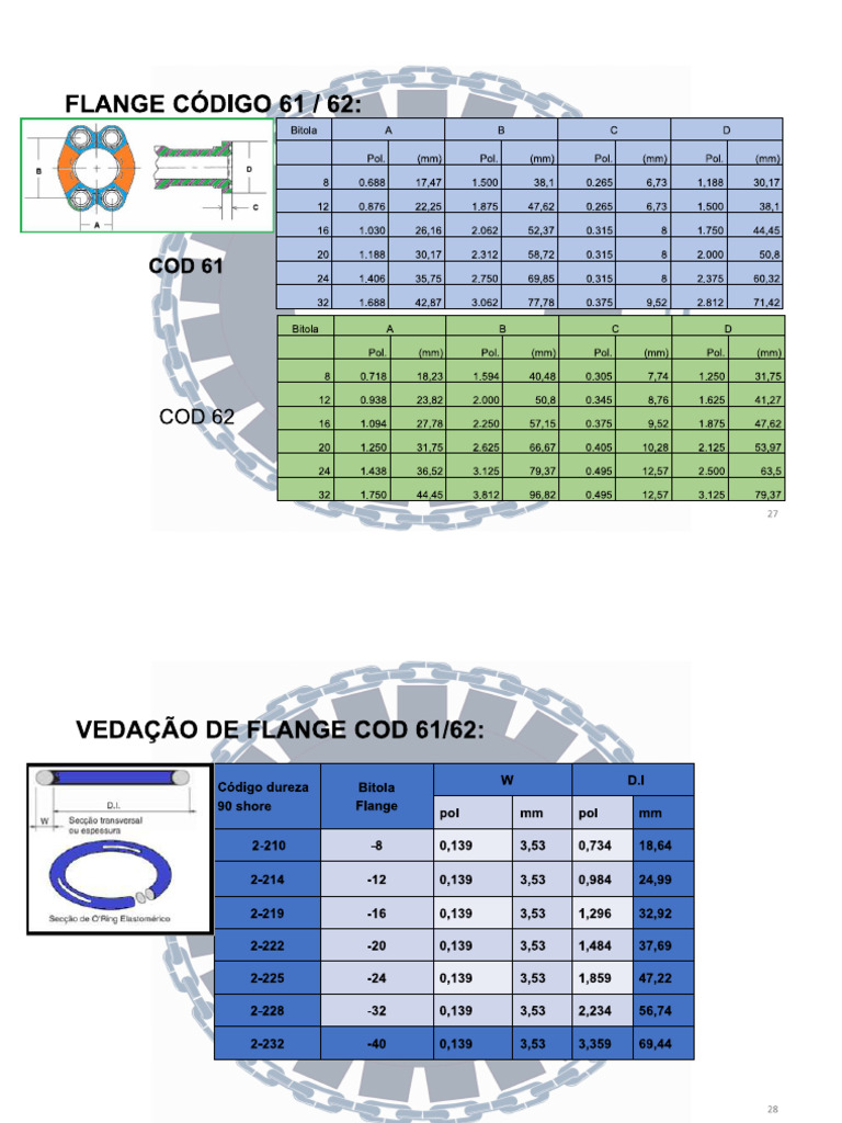 Flanges 61 62 | PDF