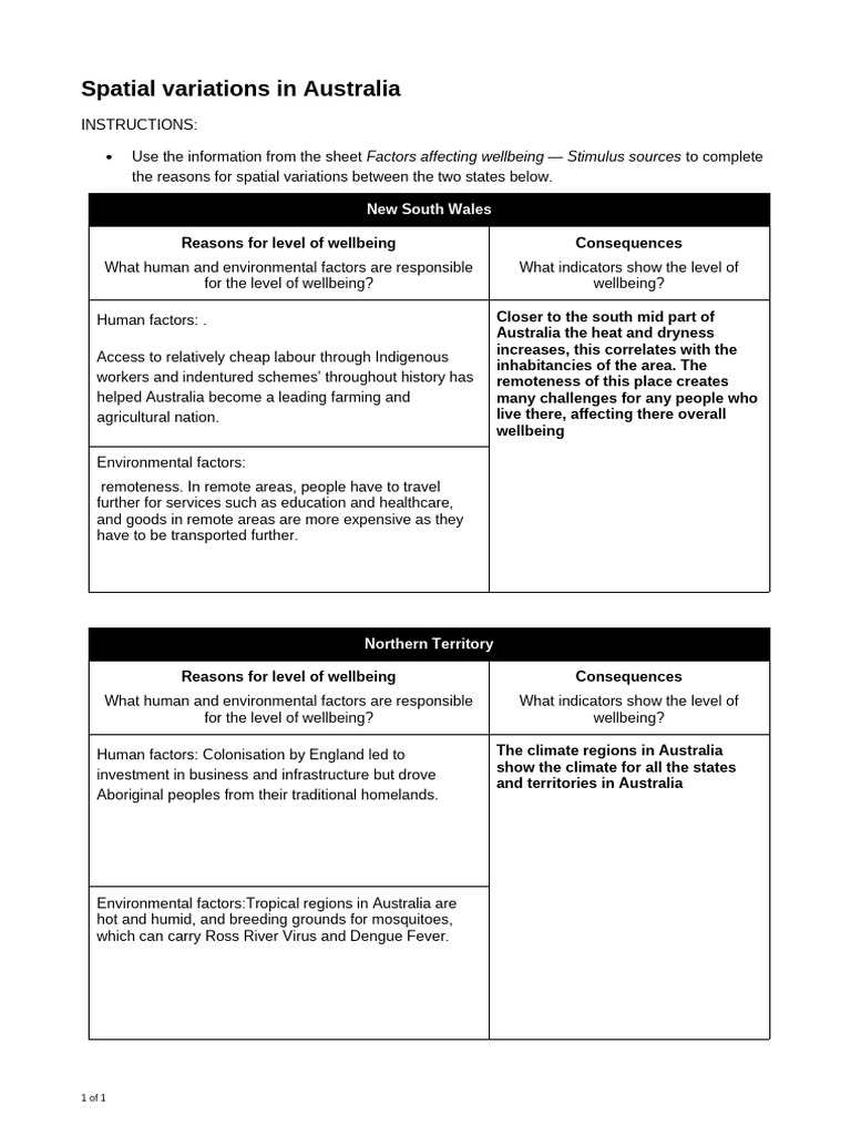 01 Spatial Variation in Australia | PDF | Australia | Natural Environment
