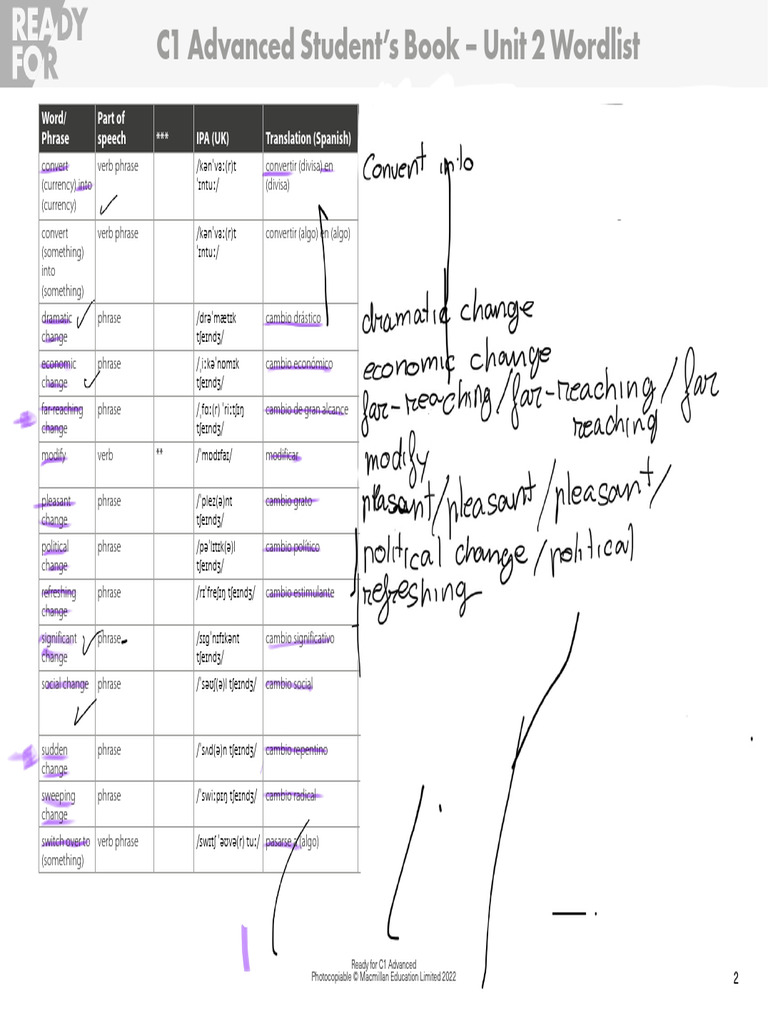 C1 Advanced Vocabulary Wordlist | PDF