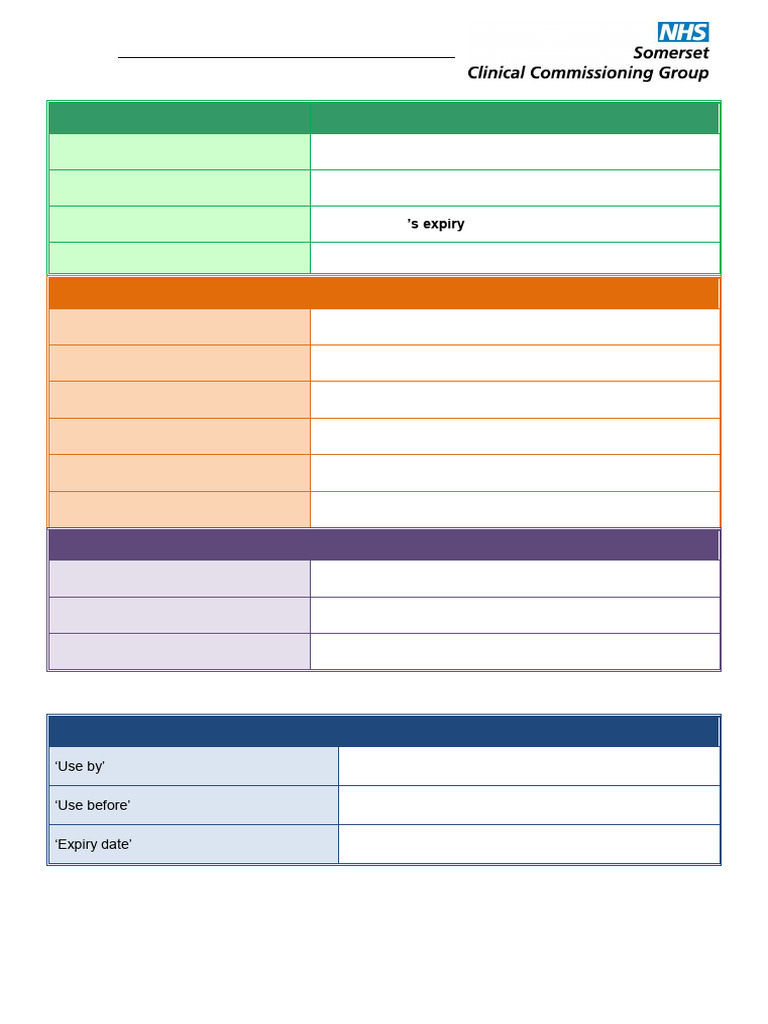 Expiry Date Guidelines for Medicines | PDF | Topical Medication ...