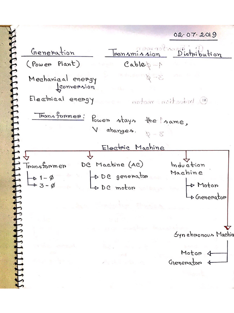 Energy Conversion (EEE 2105) | PDF