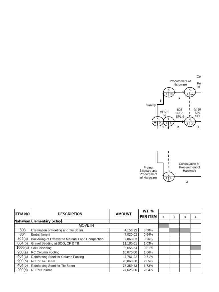 PERT-CPM-14HC0012 (Autosaved) | PDF | Components | Architectural Elements