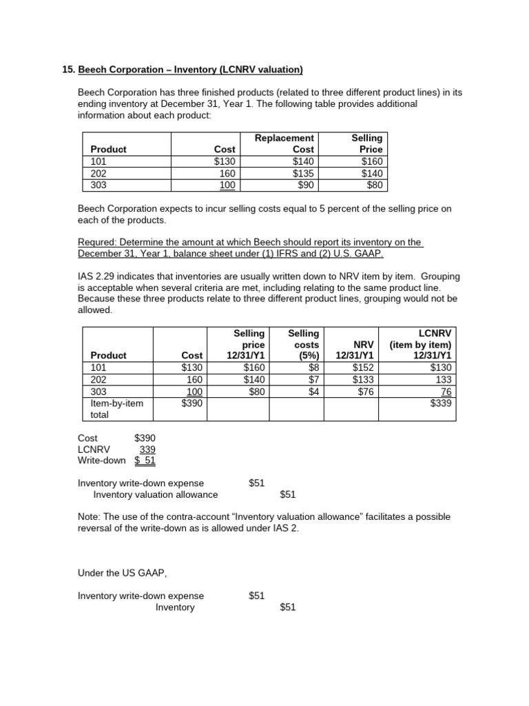 Inventory Valuation and Write-Downs | PDF | Book Value | Depreciation