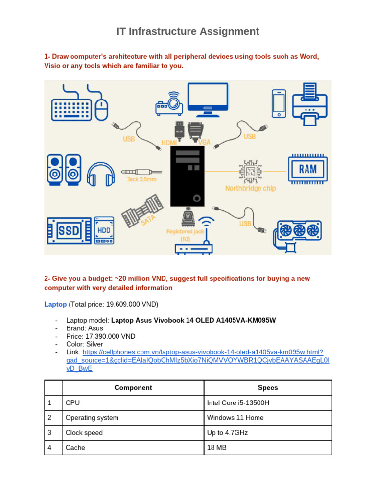 IT Infrastructure Assignment | PDF | Laptop | Usb