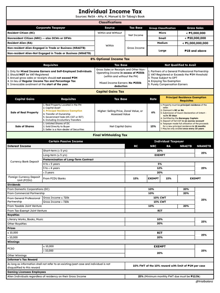 Individual Income Tax Rate Summary | PDF | Income Tax In The United ...