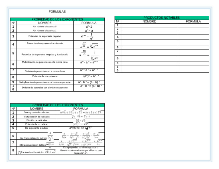 Formulas | PDF | Exponenciación | Multiplicación