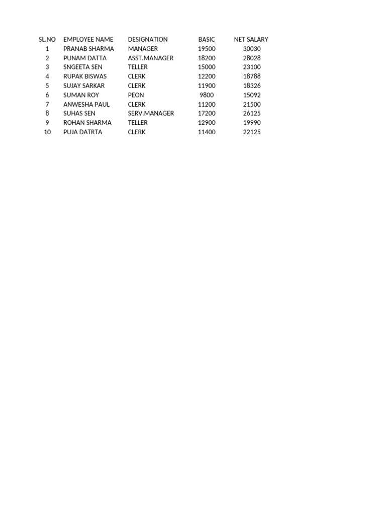 23 Jan 2ND Assignment | PDF