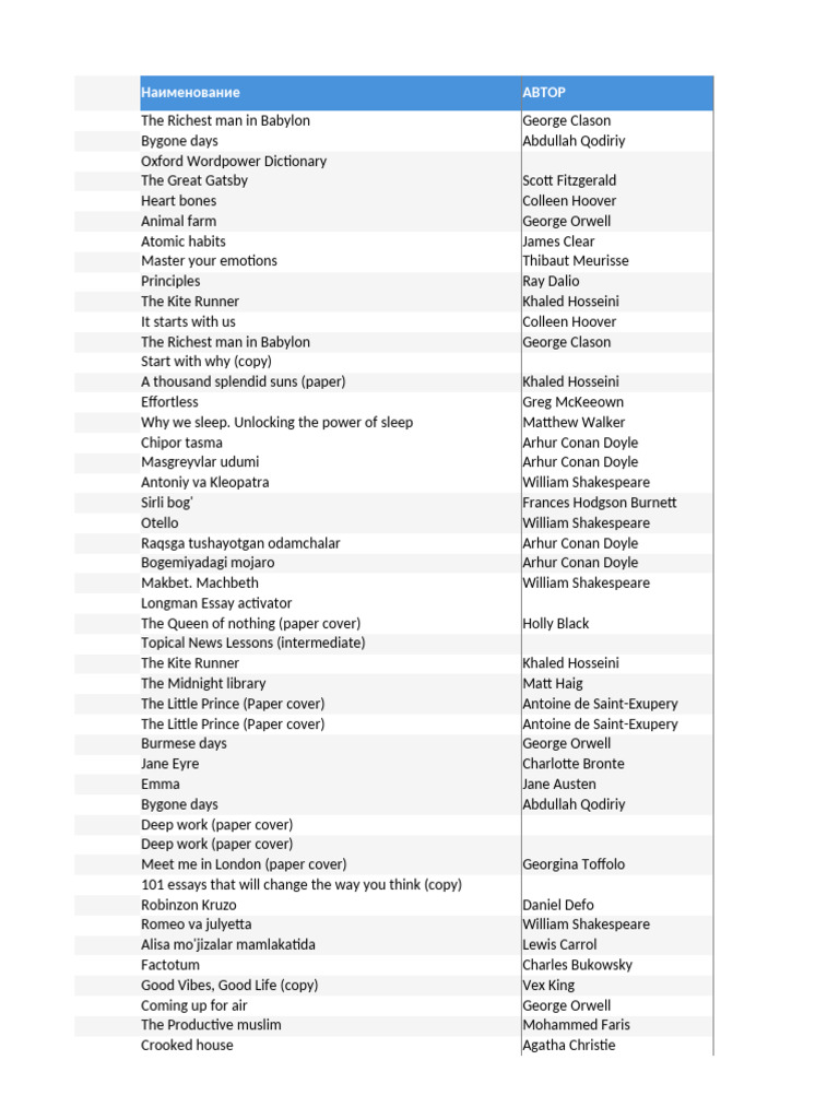 Comprehensive Book List by Author | PDF | Harry Potter